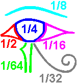 Eye with fractions